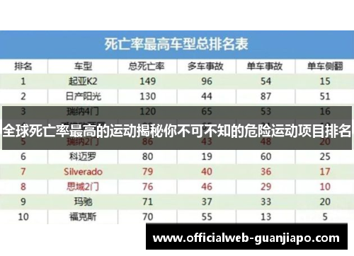 全球死亡率最高的运动揭秘你不可不知的危险运动项目排名