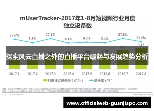 探索风云直播之外的直播平台崛起与发展趋势分析